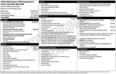 2022 GMC Sierra 1500 Limited AT4